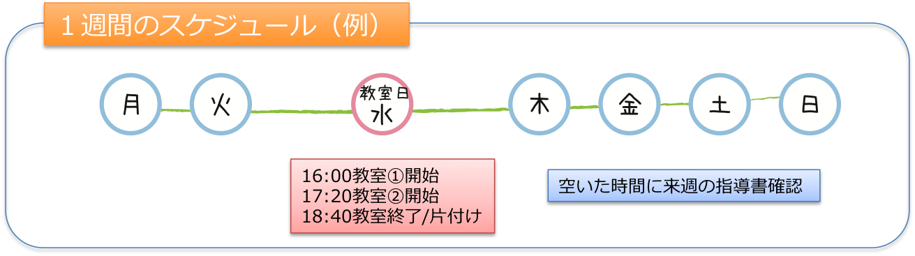生活スタイル