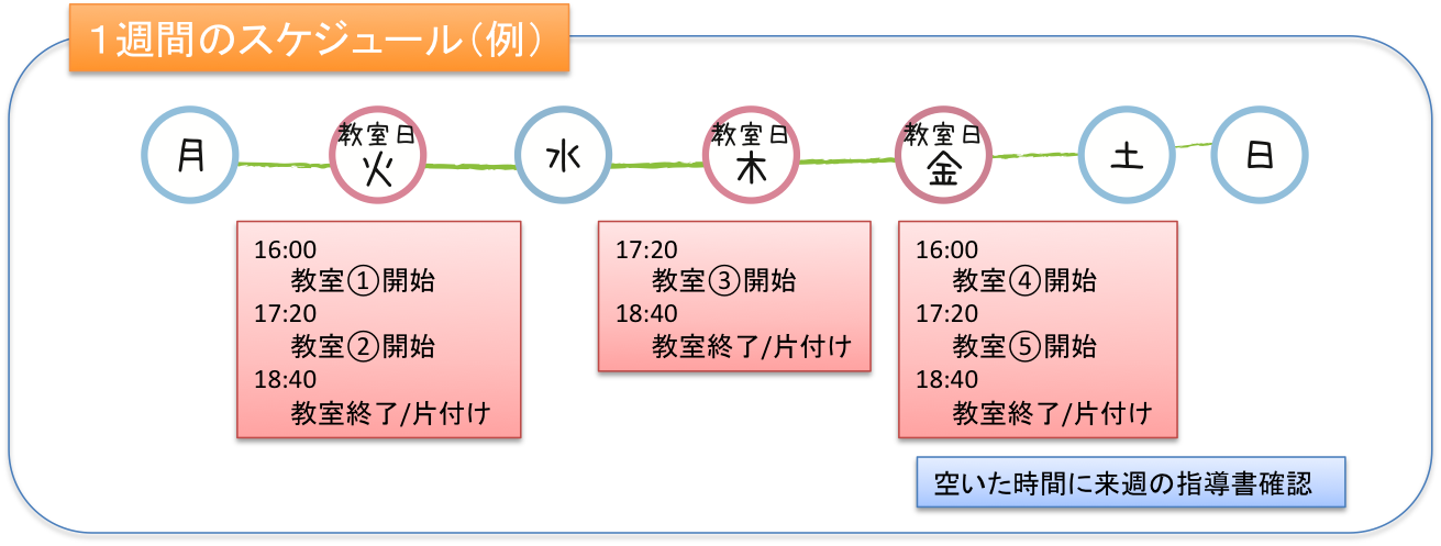 生活スタイル