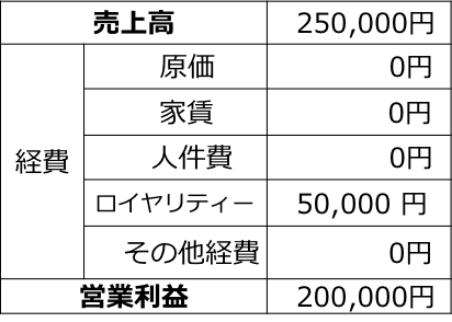 収支例02